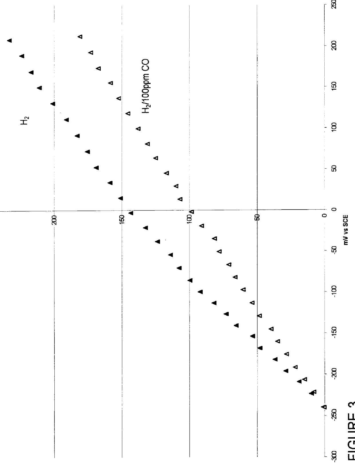 Composition of a selective oxidation catalyst for use in fuel cells