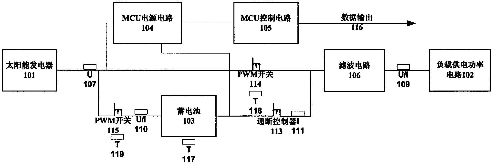 Solar field power supply system