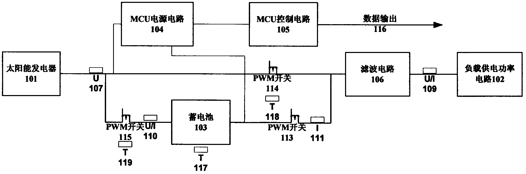 Solar field power supply system