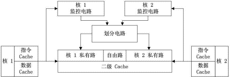 Method for dynamically dividing shared high-speed caches and circuit