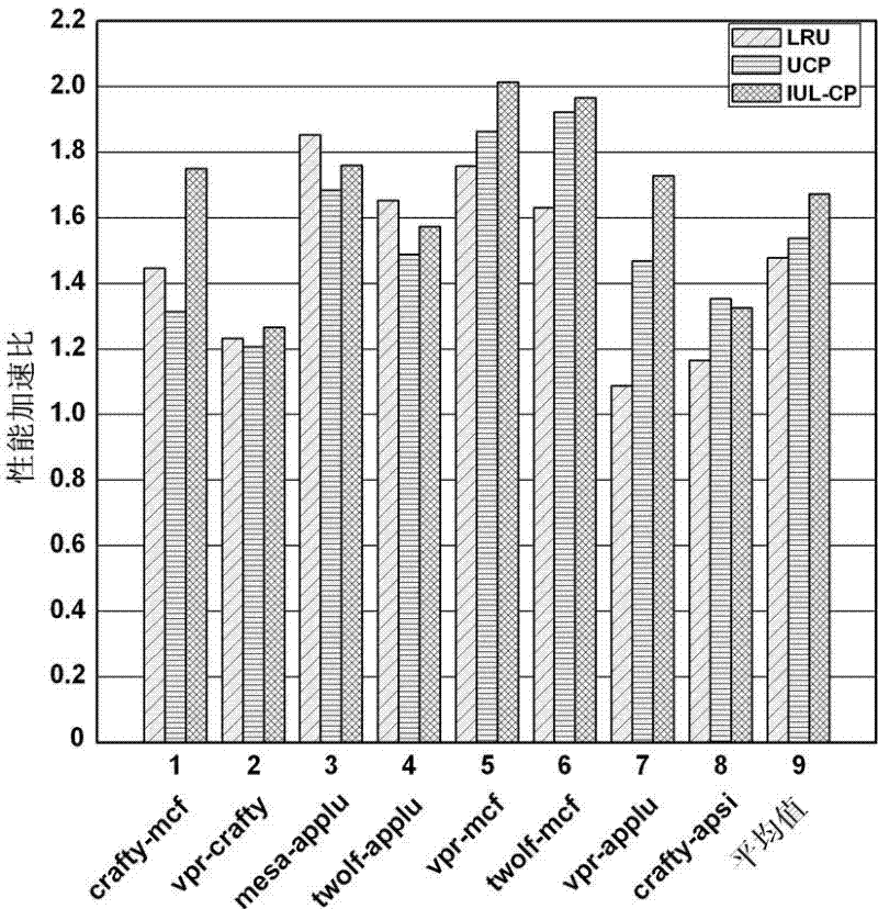 Method for dynamically dividing shared high-speed caches and circuit