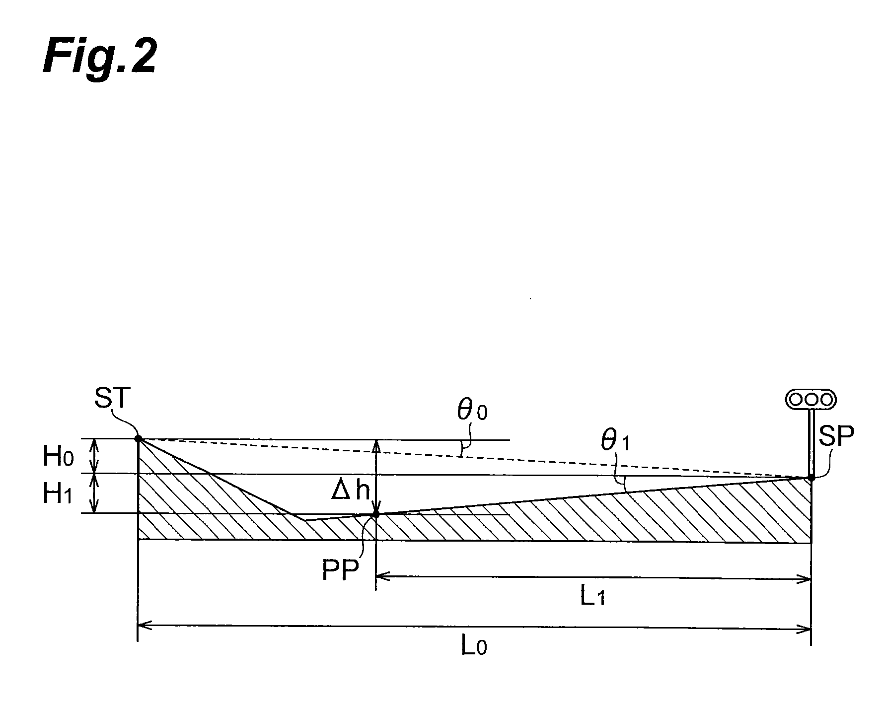 Drive assist apparatus, and information processing apparatus for vehicles