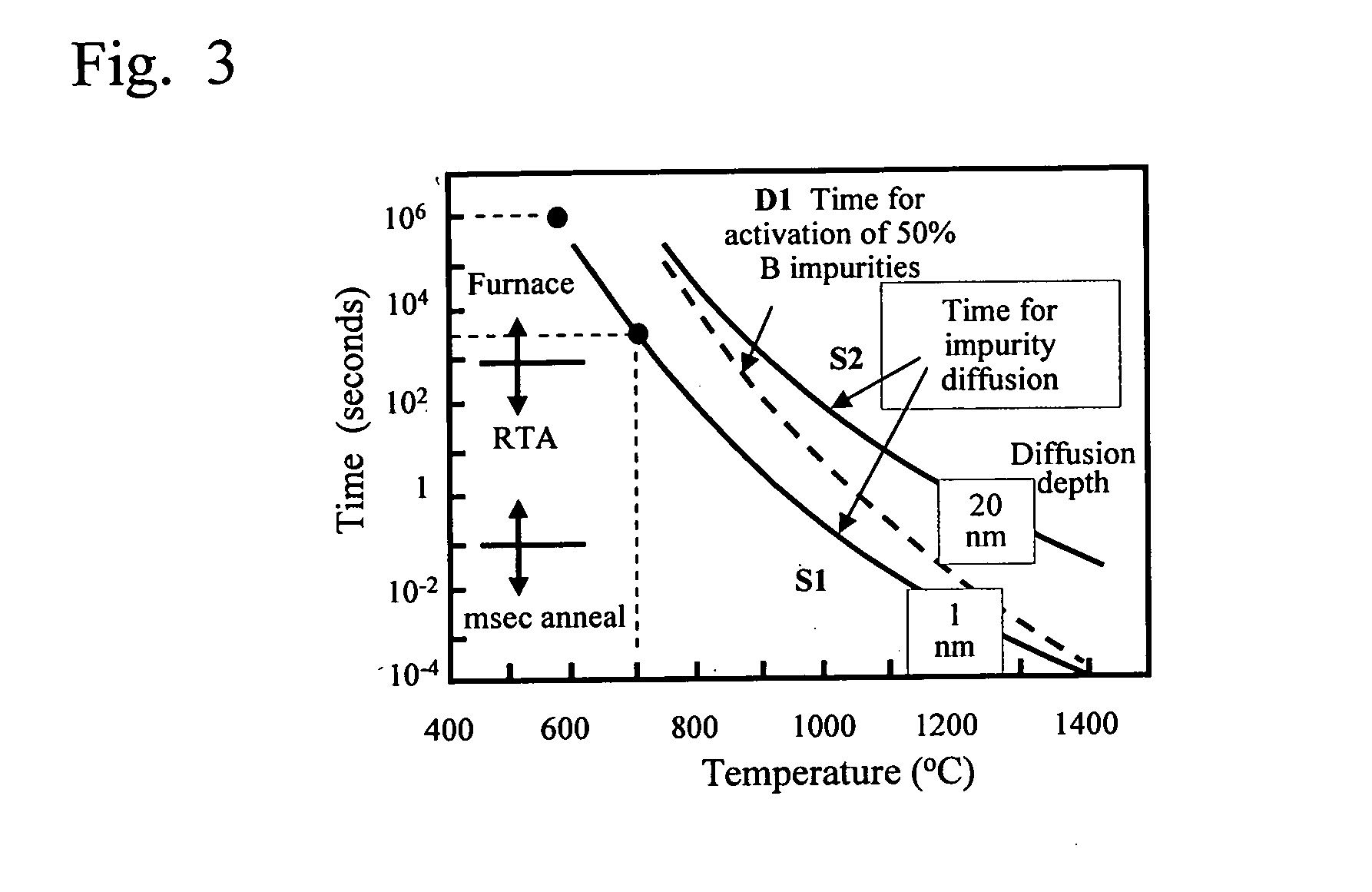 Integrated power device with a metal oxynitride active channel for power switching and microwave amplification