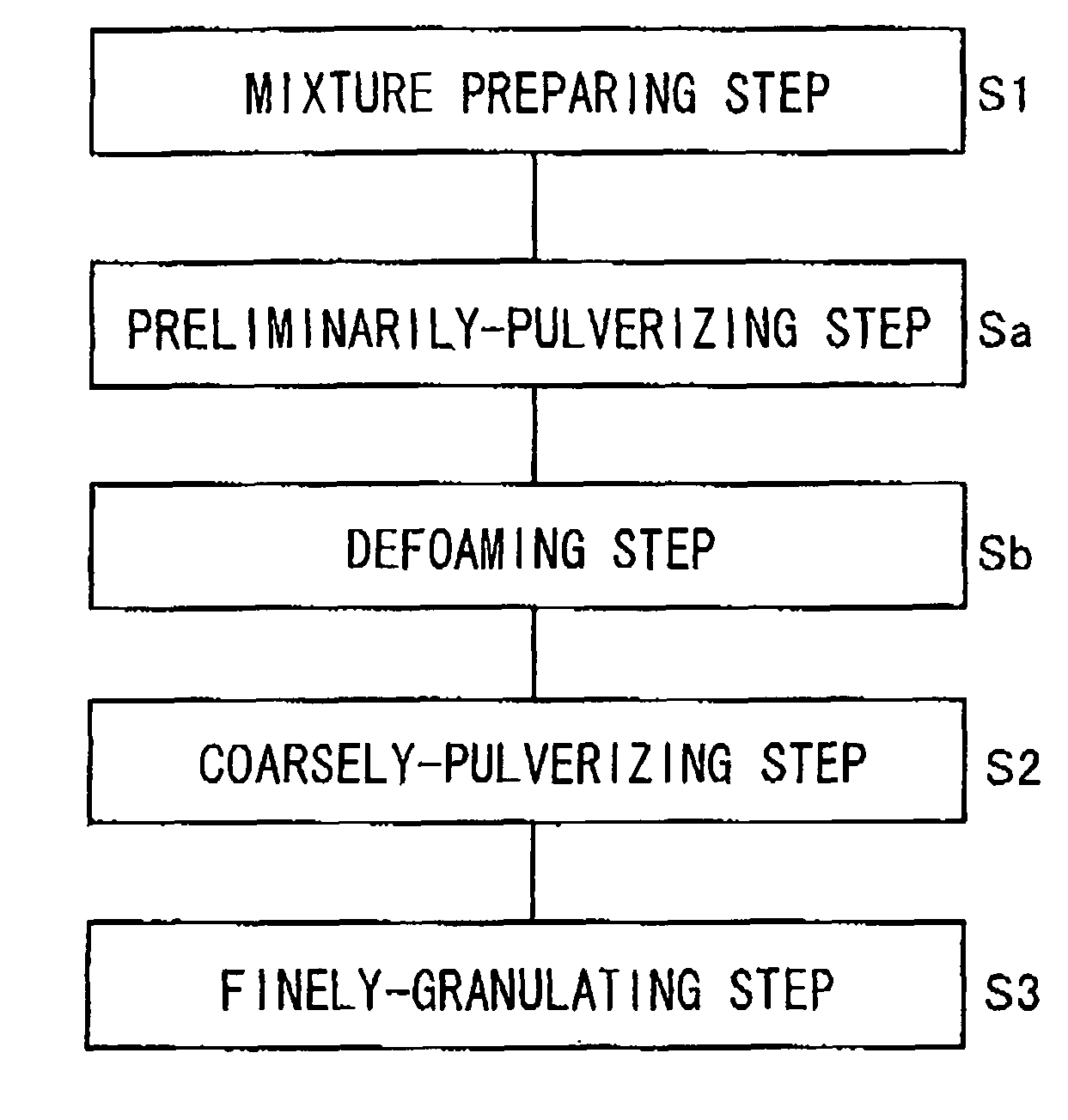 Method of manufacturing resin particles