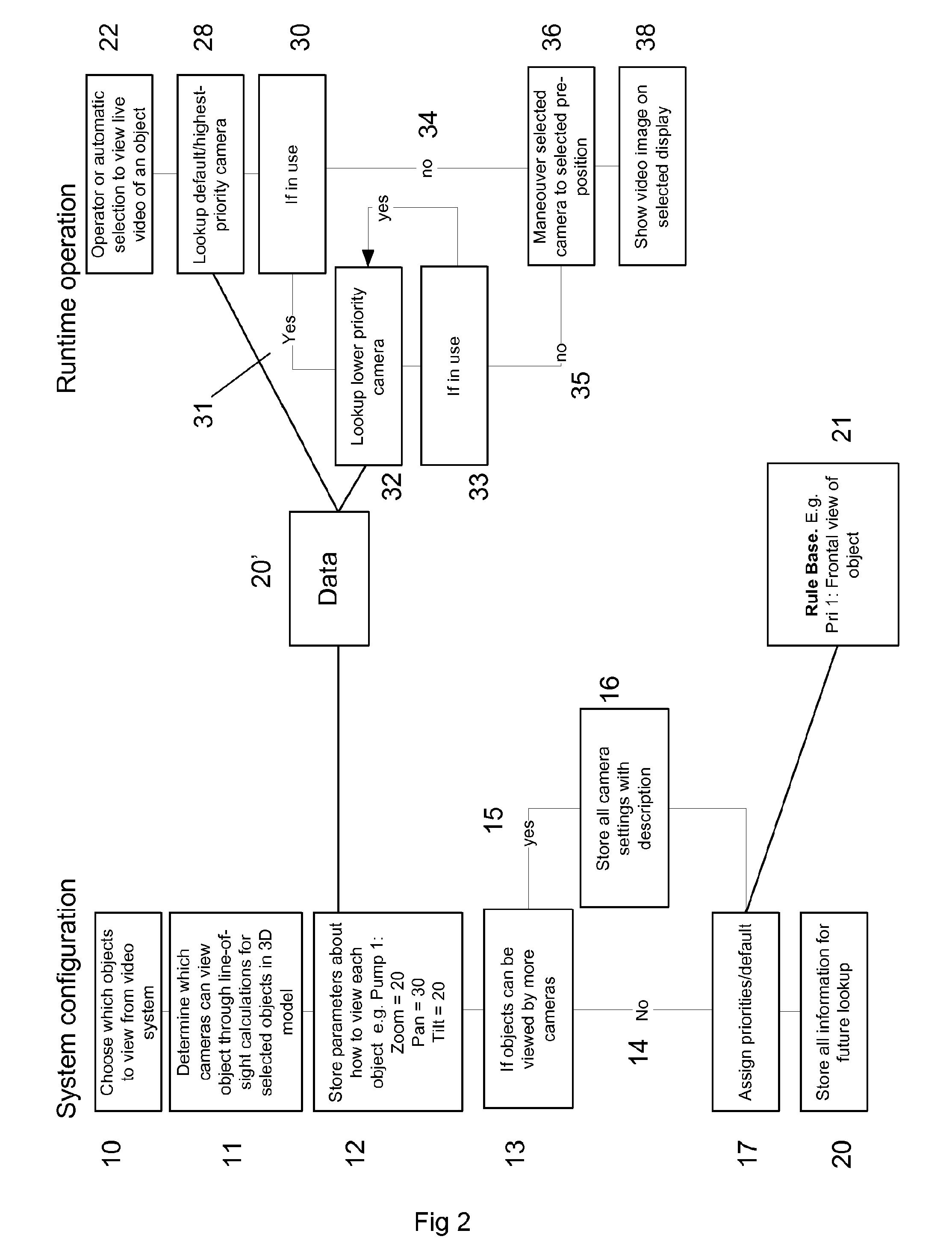 Method for operating remotely controlled cameras in an industrial process