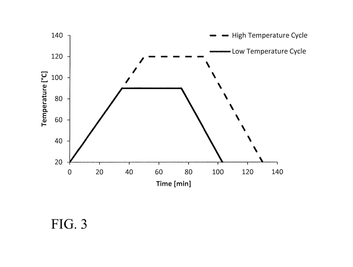 Use of plasticizer-free polyvinylacetal for laminating sheets of polycarbonate