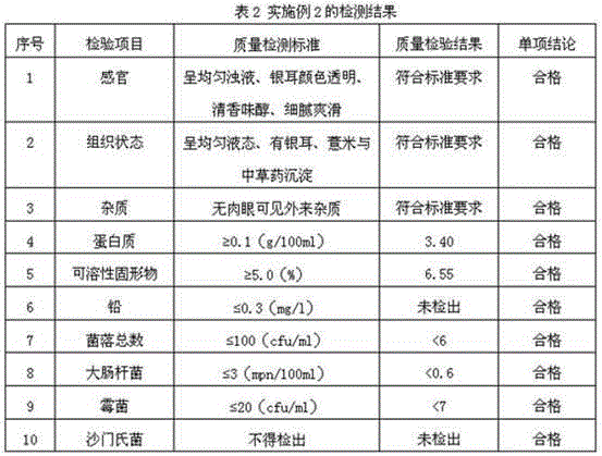 Chinese herbal medicinal notoginseng beverage and preparation method thereof