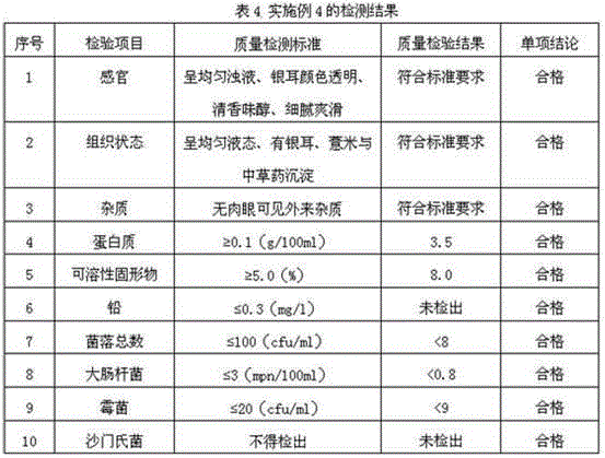 Chinese herbal medicinal notoginseng beverage and preparation method thereof