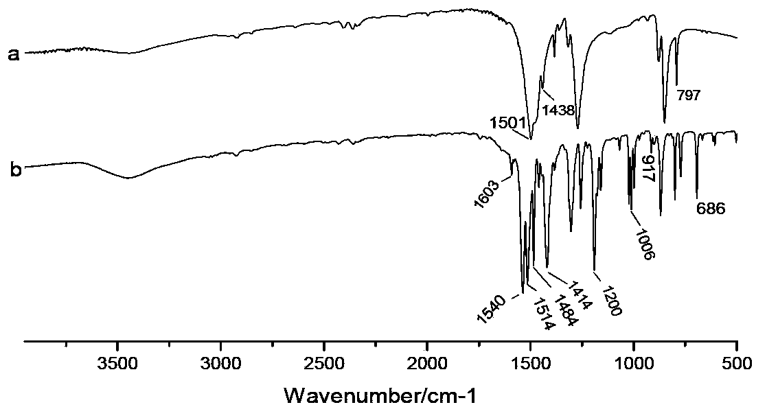 Method for improving hydrolytic efficiency of cellulose