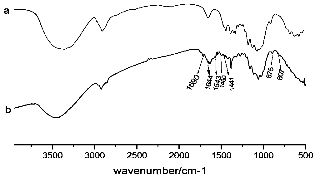 Method for improving hydrolytic efficiency of cellulose