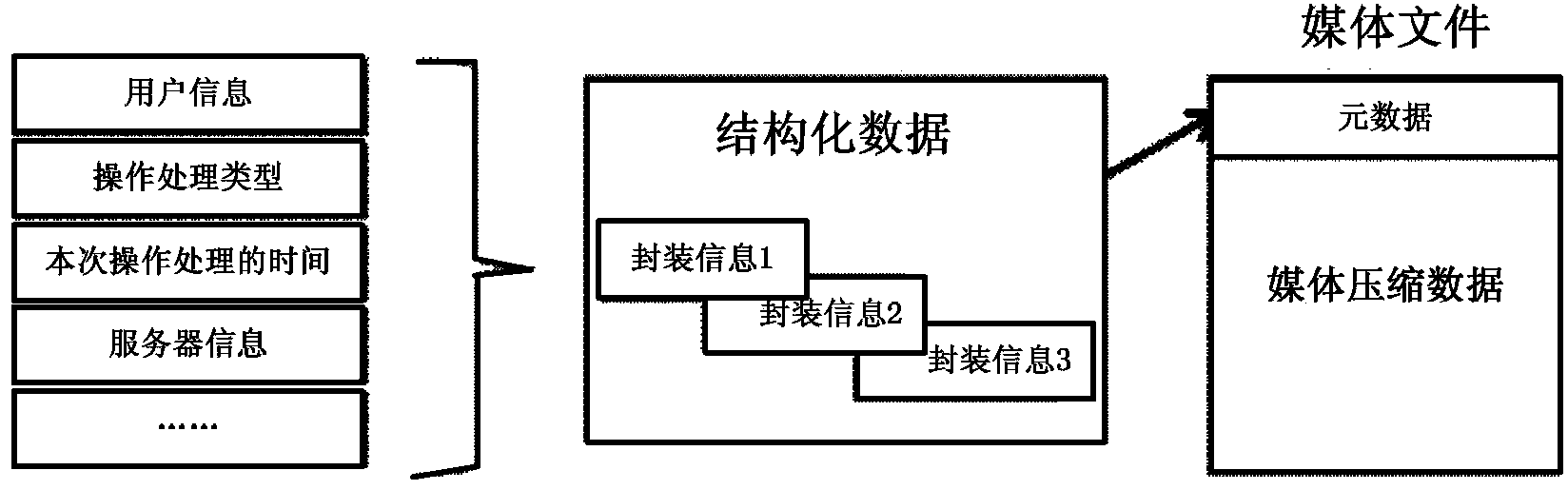 A source-tracing processing method of Internet media files, a server, and a communication system