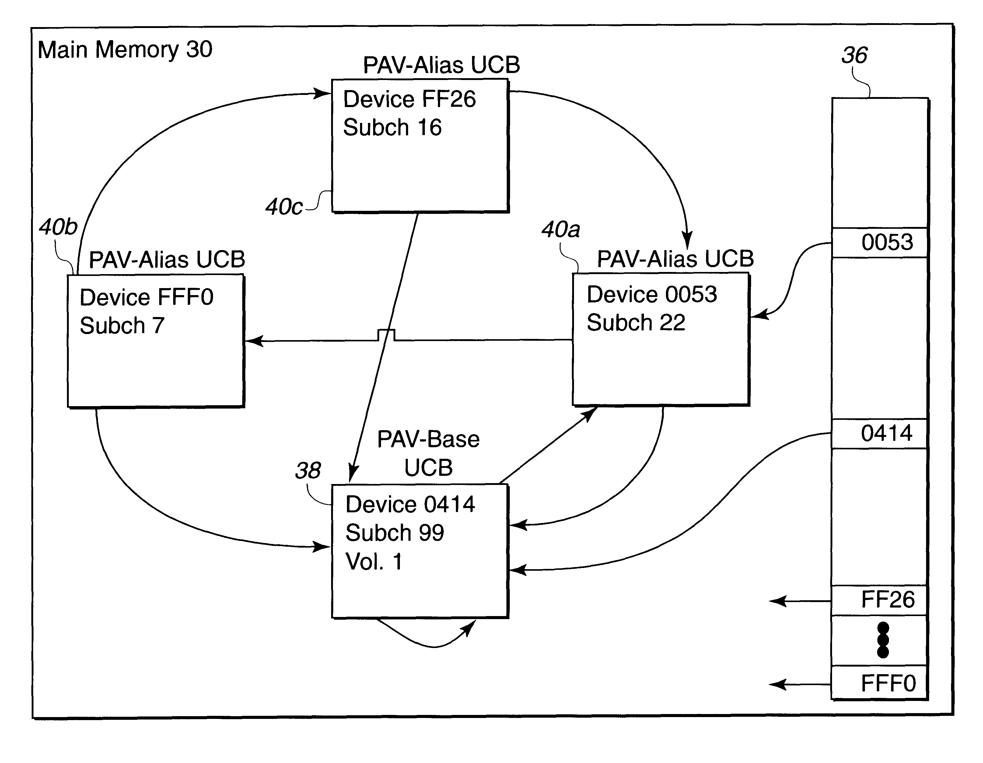 System for accessing an input/output device using multiple addresses