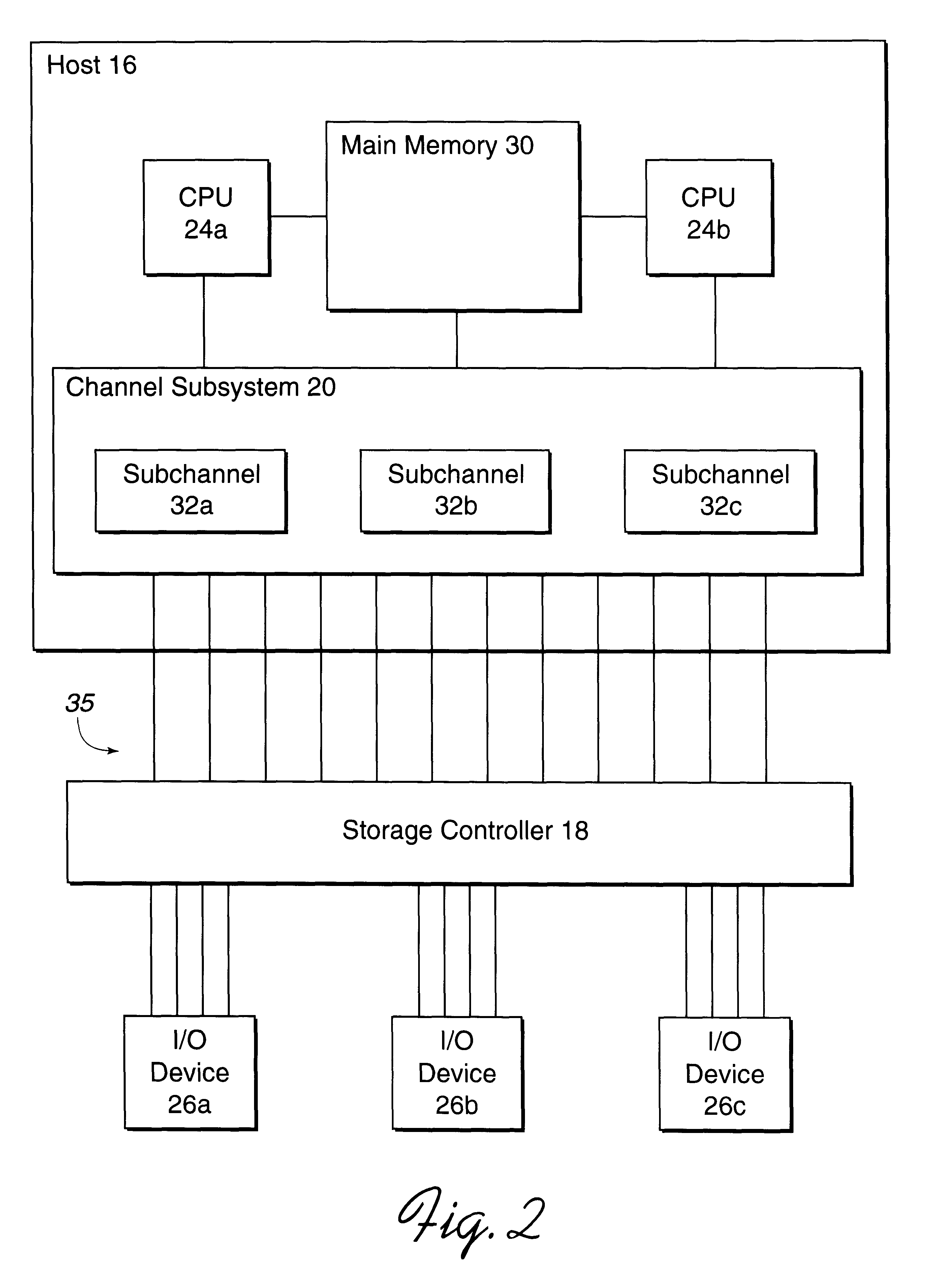 System for accessing an input/output device using multiple addresses