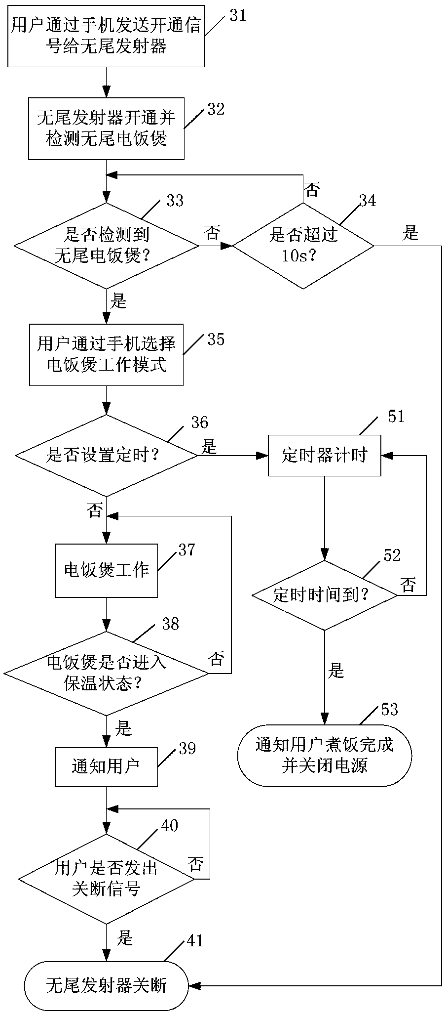 Internet of things control method and system for tailless kitchen electric system