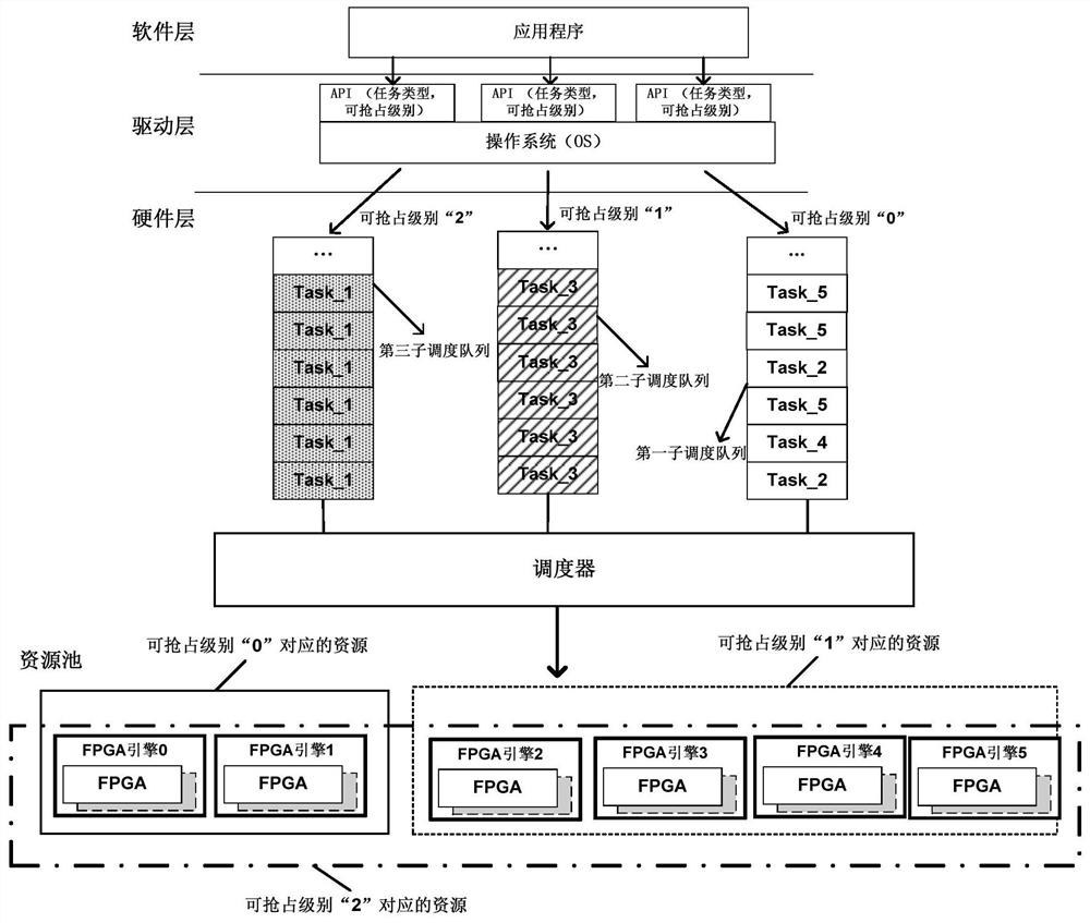 A task scheduling method, scheduler, computing device, and system