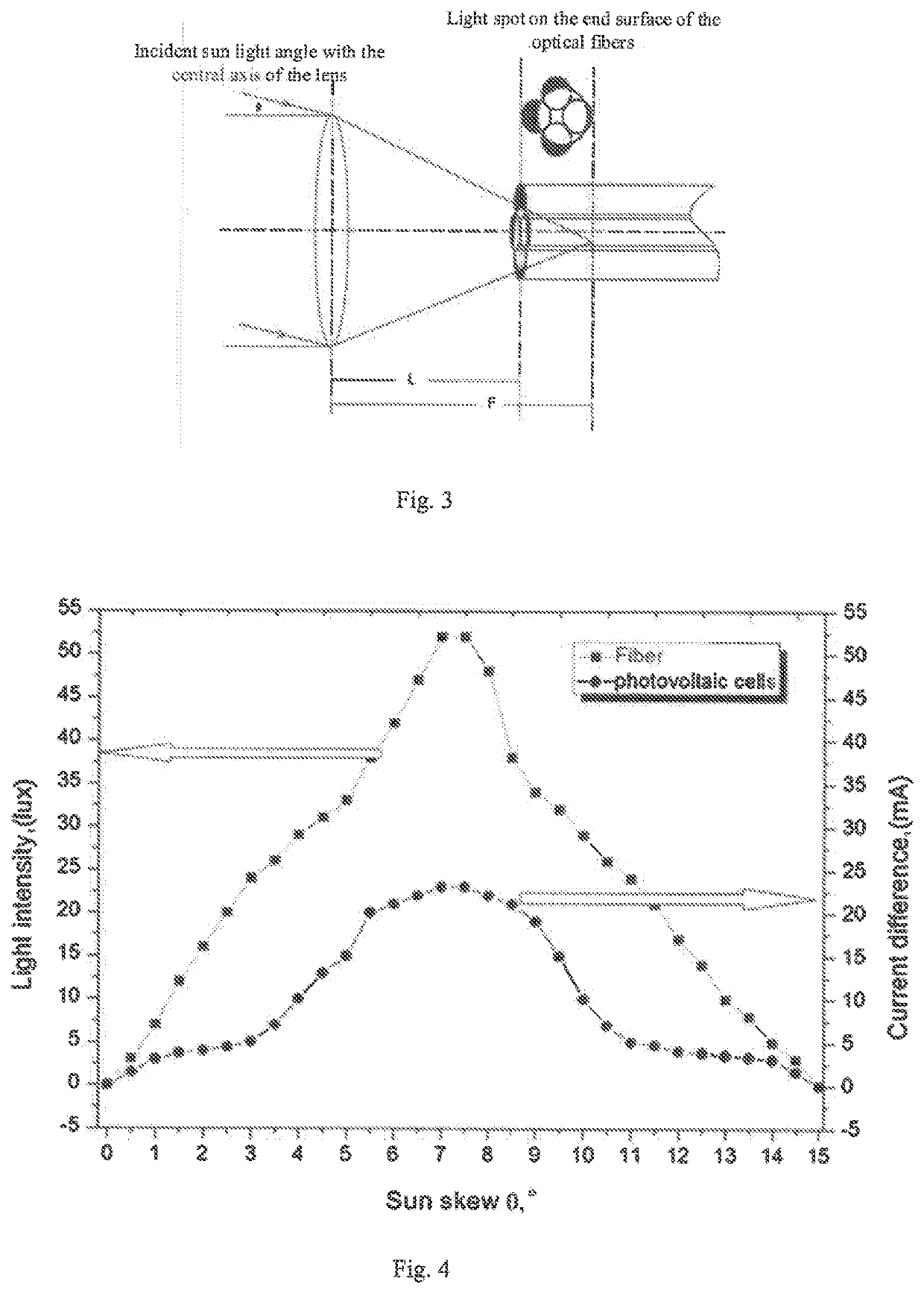 Solar tracking sensor based on fiber light guidance