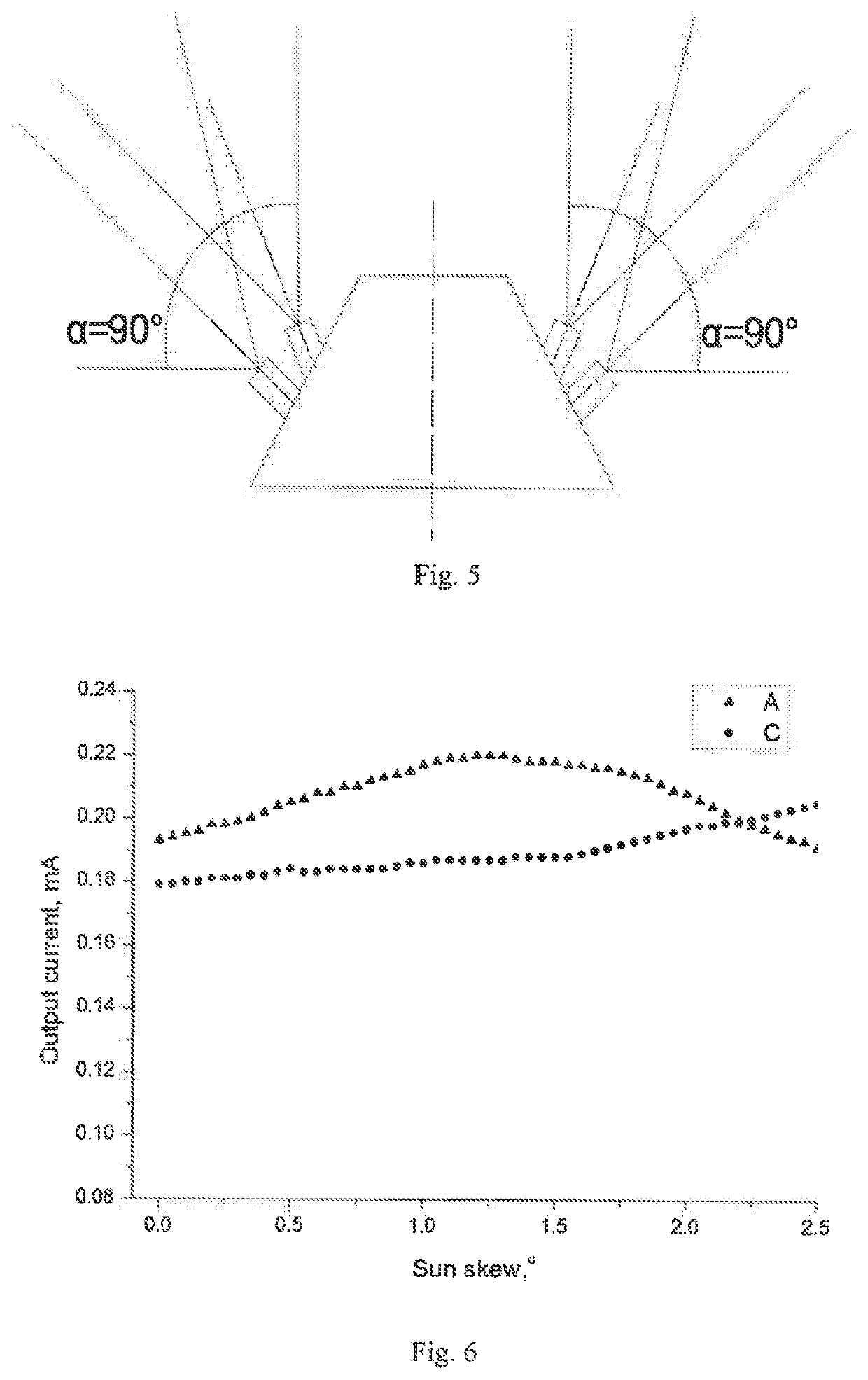 Solar tracking sensor based on fiber light guidance