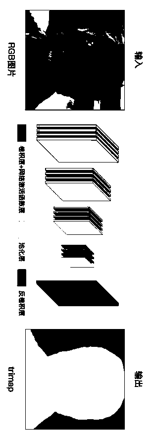 Character image automatic segmentation method based on deep learning and information data processing terminal