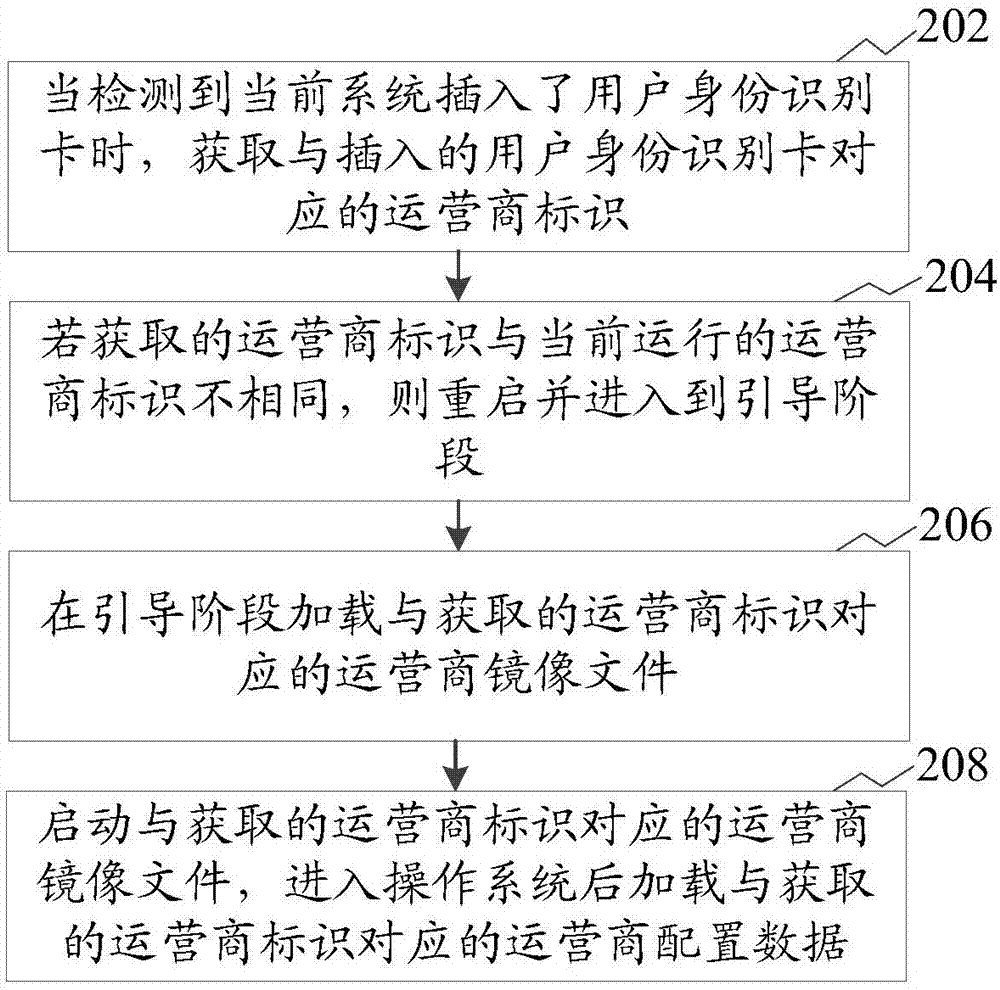 Multi-operator implementation method, device, storage medium and computer equipment