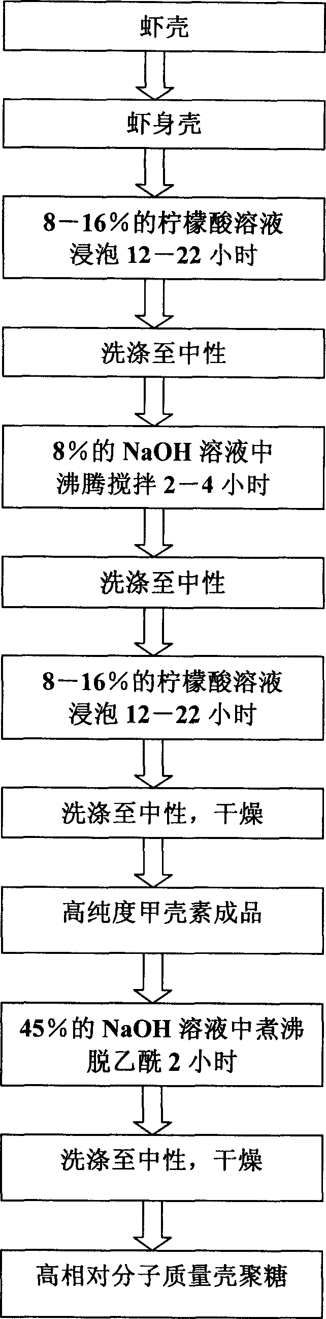 Rtechnique for extracting chitin in high molecular weight