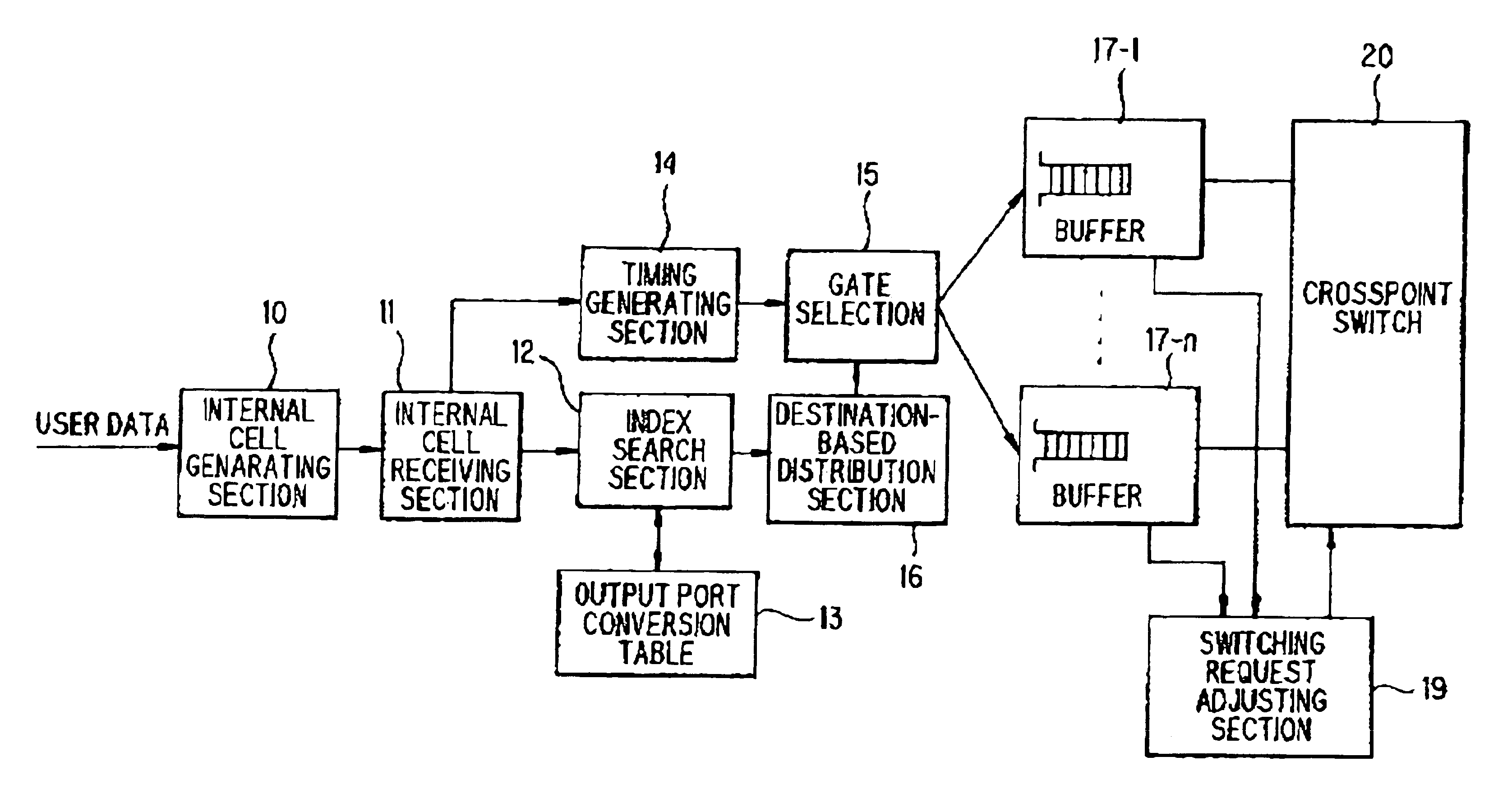 Unicast/multicast system