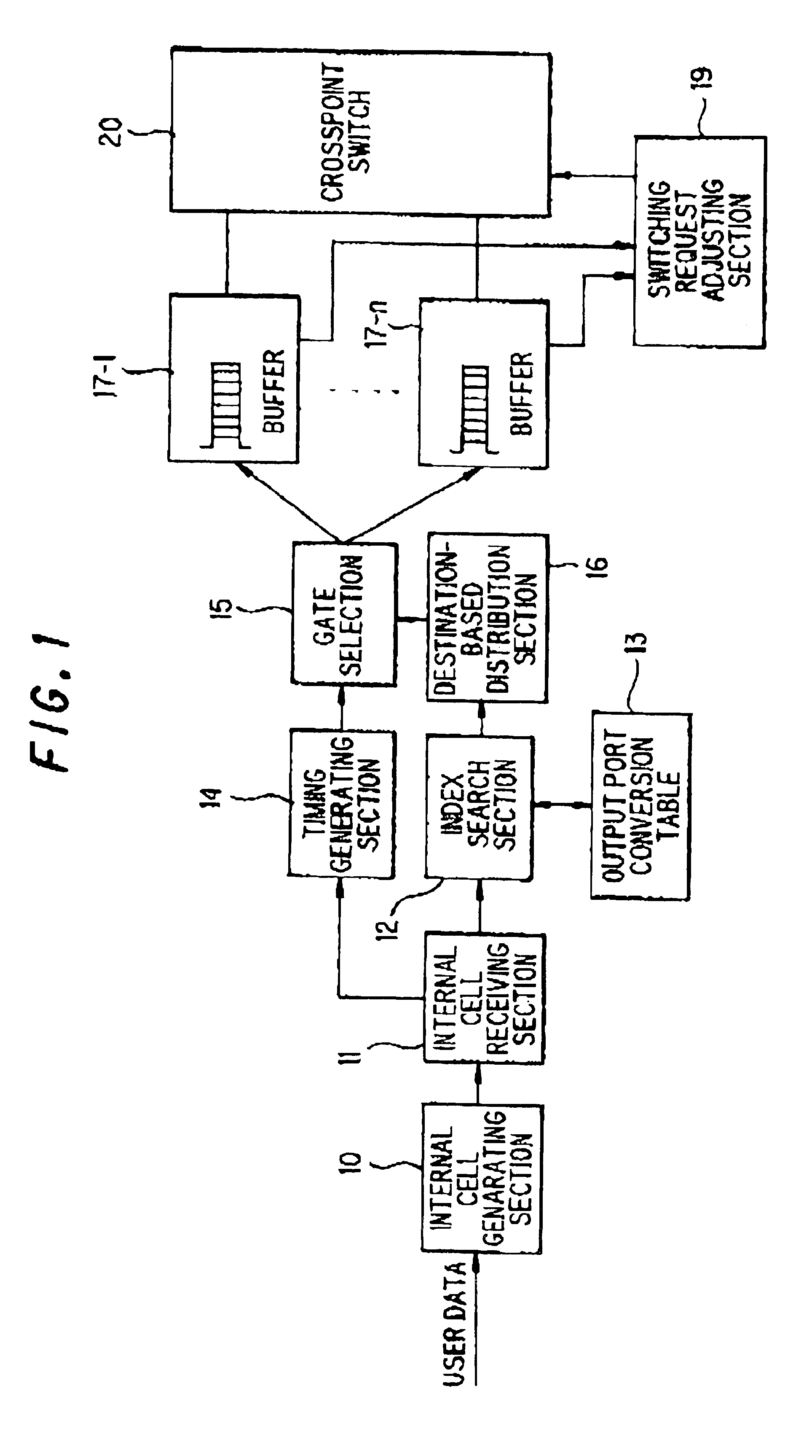 Unicast/multicast system