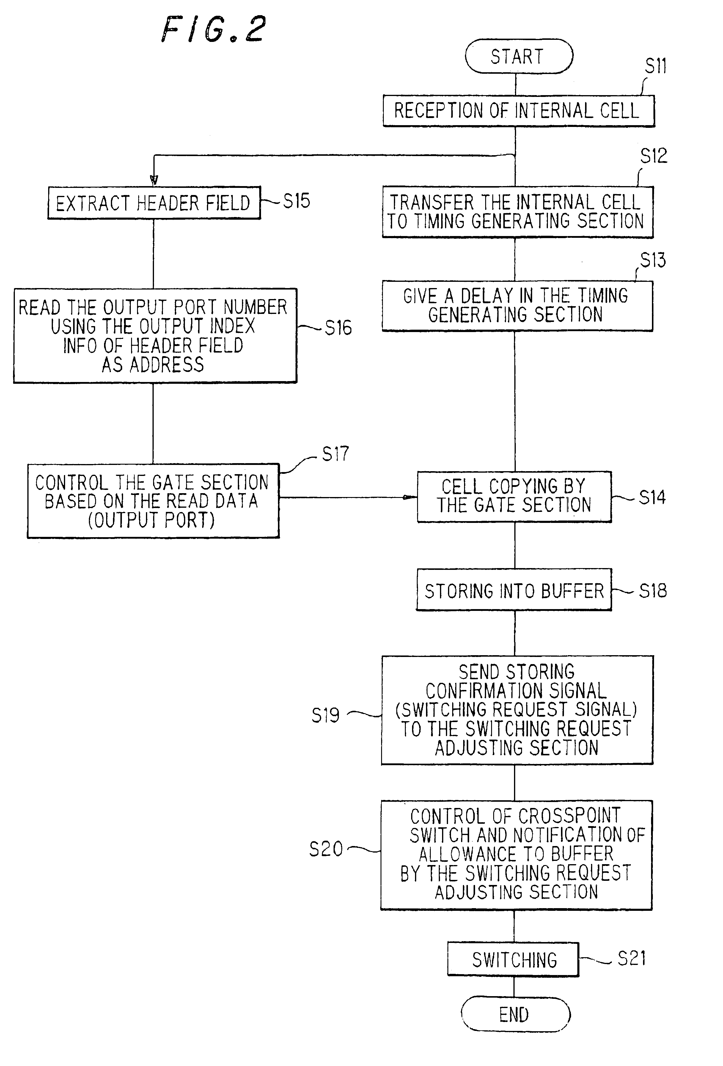 Unicast/multicast system