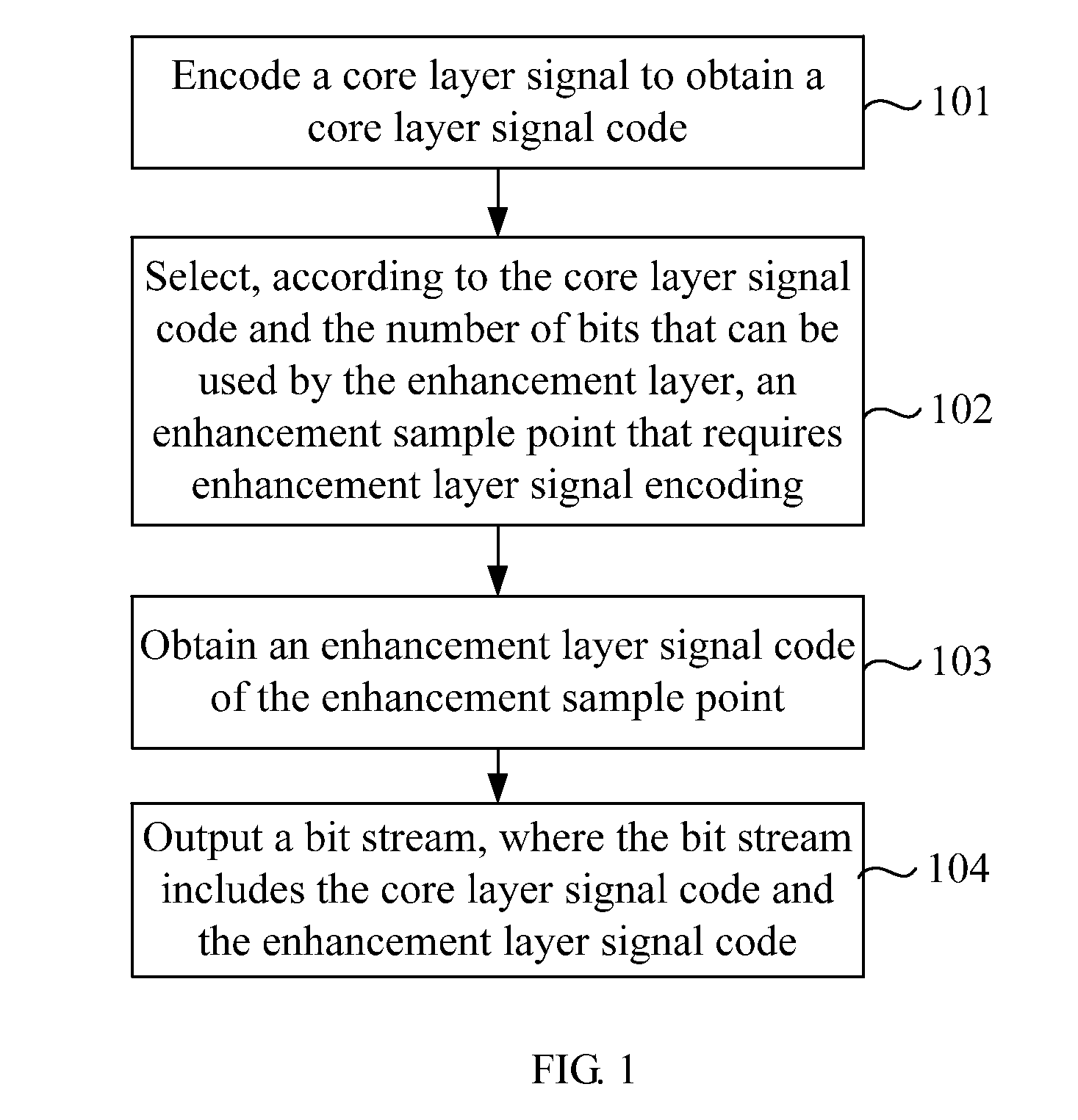 Method, device and system for signal encoding and decoding