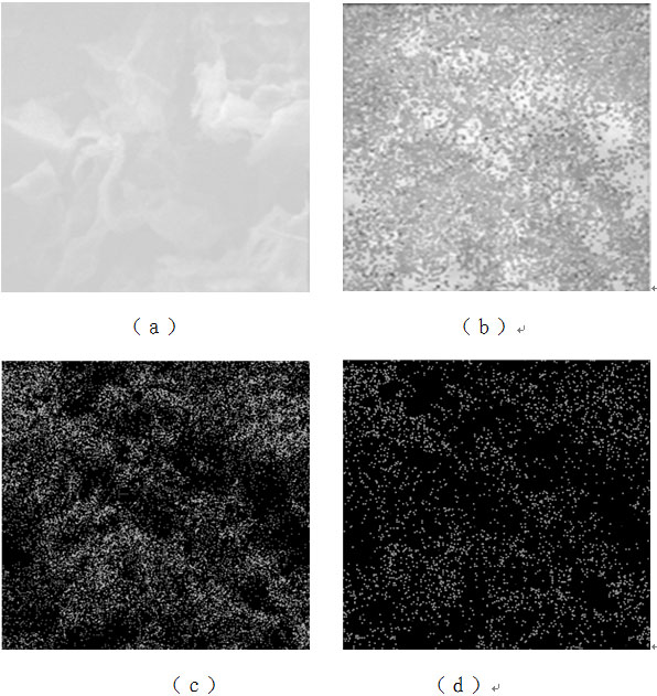 A method for preparing carbon nanosheets containing hierarchical structure from biomass