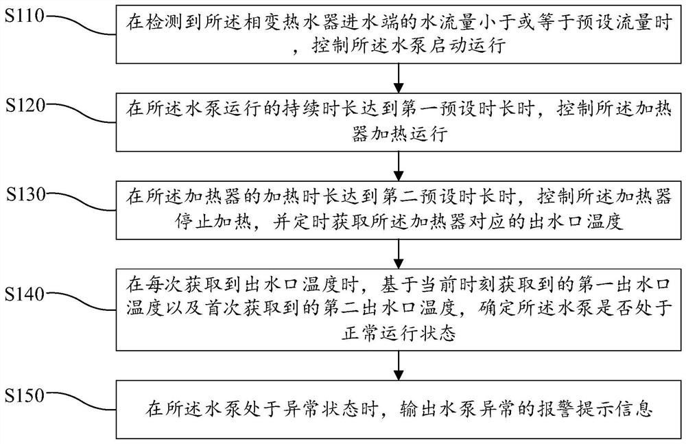 Phase change water heater and its abnormal detection method