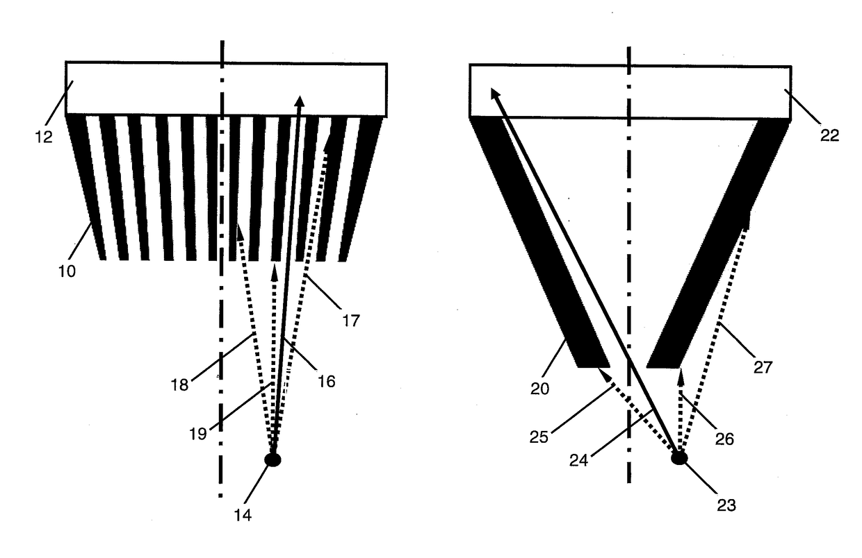 High speed gamma imaging device