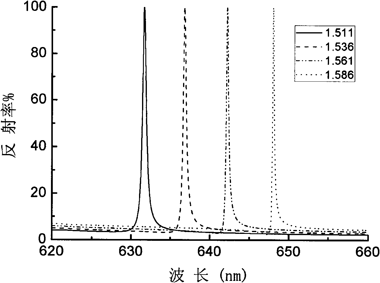 Tunable narrow-band pass filter based on polymer dispersion liquid crystal material