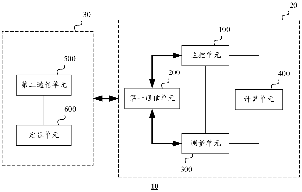 Acoustic beacon, control device for acoustic beacon and application method of acoustic beacon