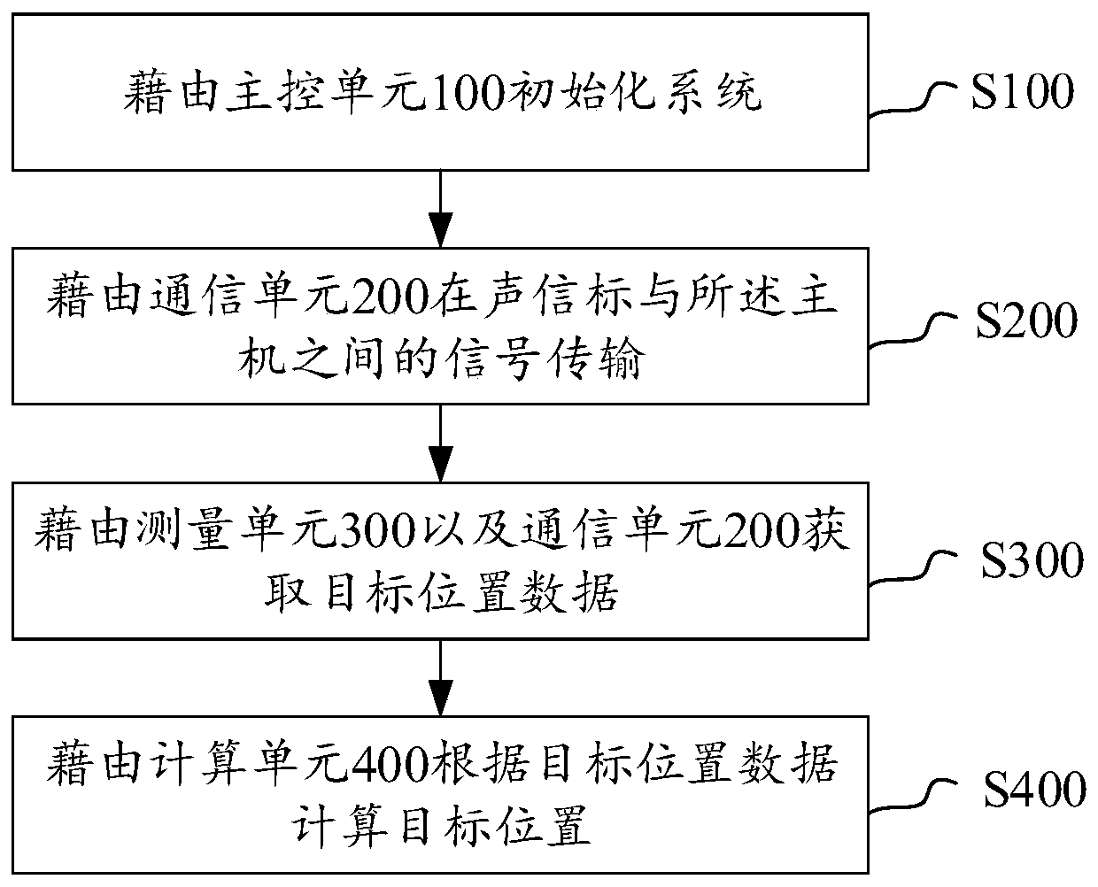 Acoustic beacon, control device for acoustic beacon and application method of acoustic beacon