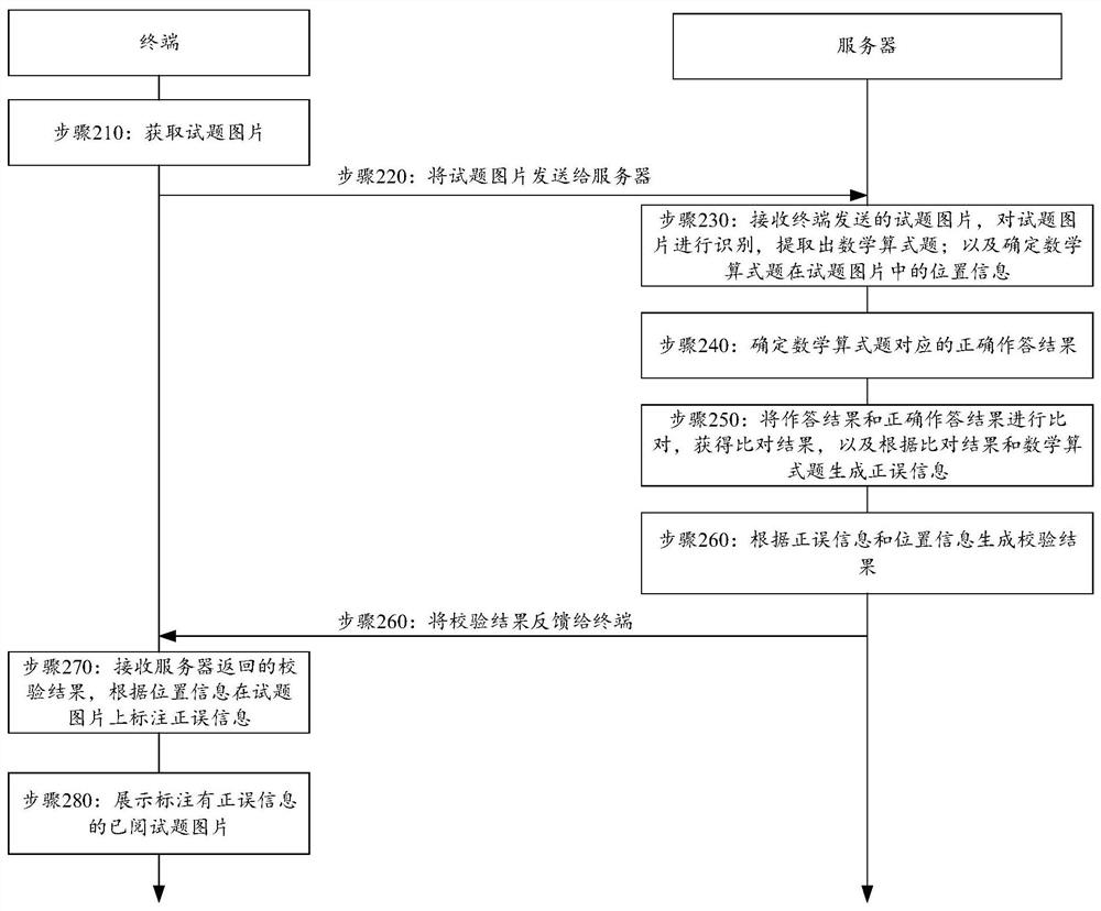 Answer result verification method and system and readable storage medium