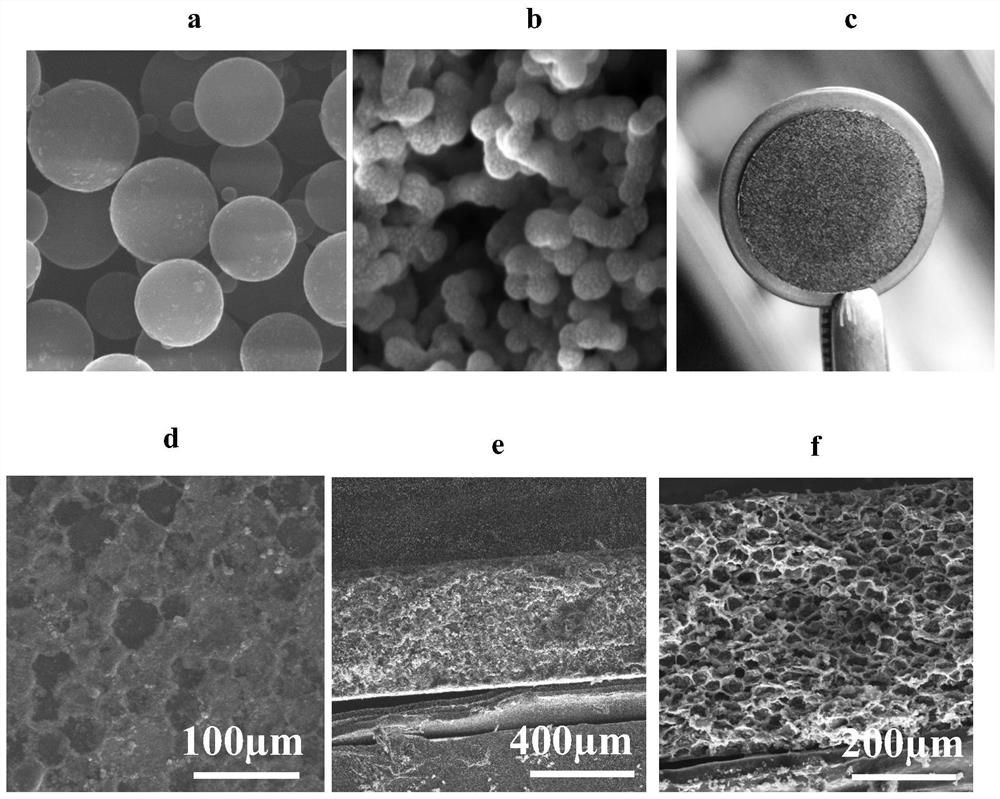 Three-dimensional composite metal lithium negative electrode, metal lithium battery and device