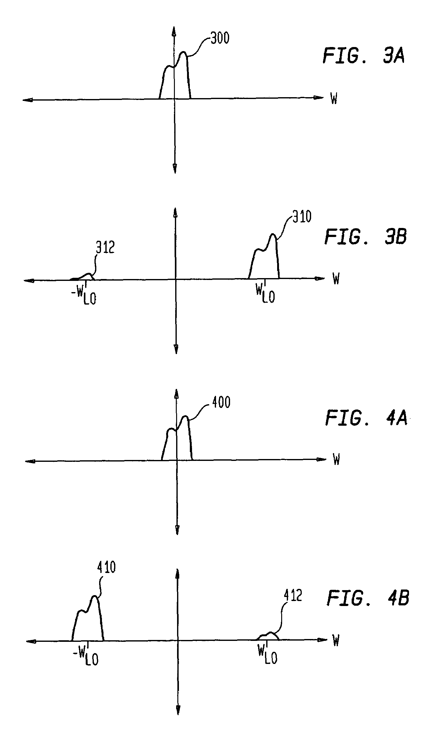 DC offset calibration for a radio transceiver mixer