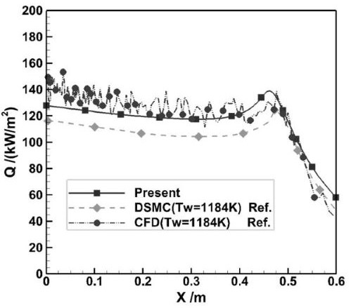 Radiation equilibrium temperature calculation method considering slip correction