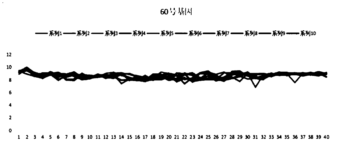 Human body period expression gene identification method based on RNN-CNN neural network fusion algorithm