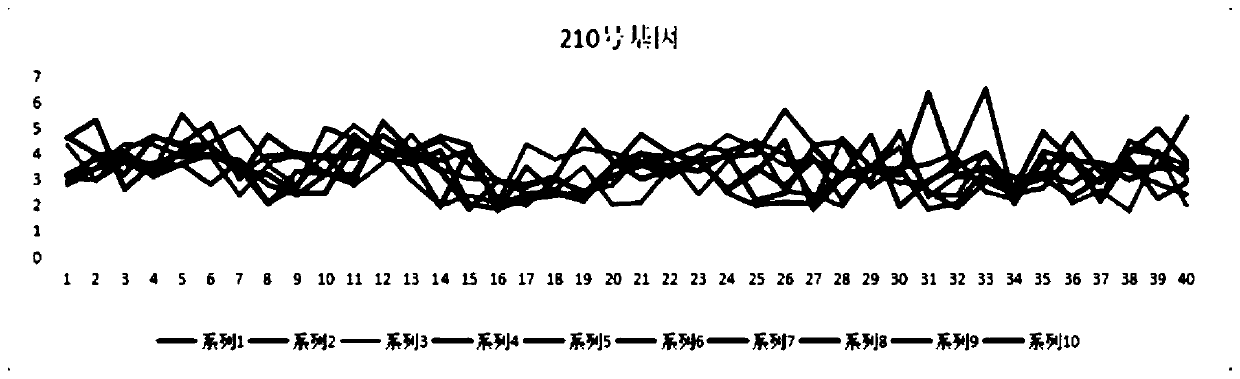 Human body period expression gene identification method based on RNN-CNN neural network fusion algorithm