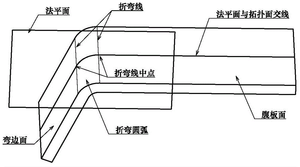 Method for recognizing characteristics of bending side of aircraft sheet metal based on topological adjacent performance