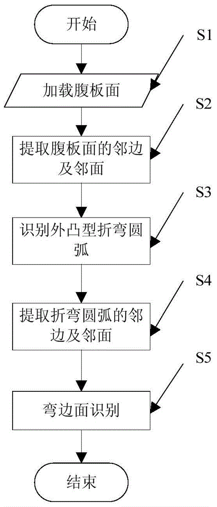 Method for recognizing characteristics of bending side of aircraft sheet metal based on topological adjacent performance