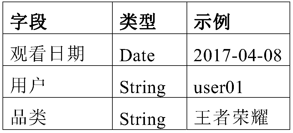 Category recommendation method, storage device and terminal