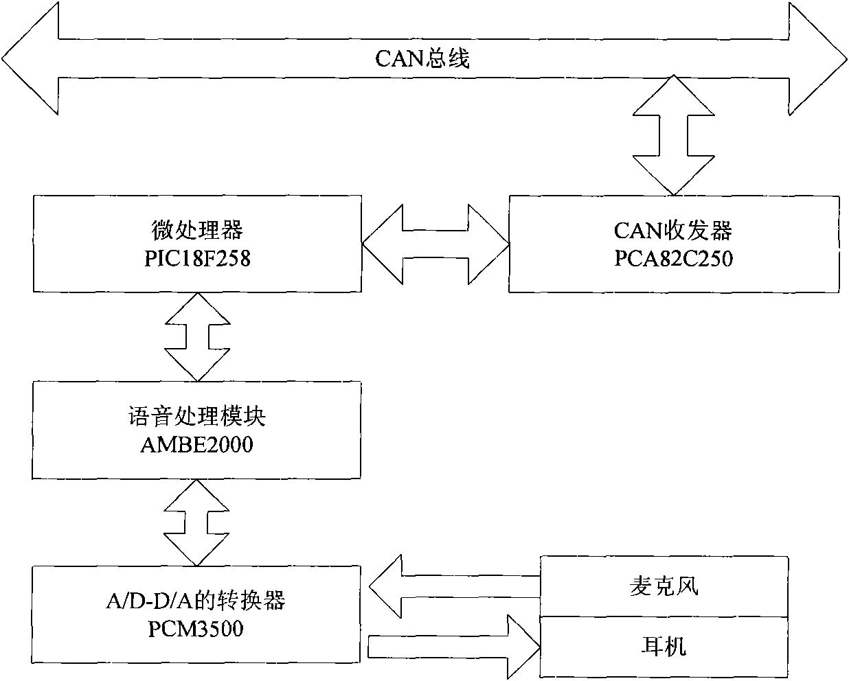 CAN bus-based voice communication system