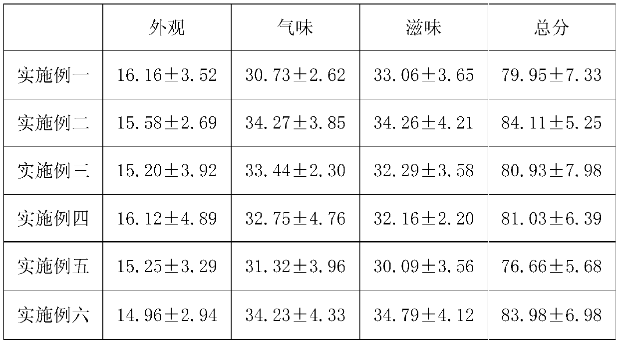 Preparation method and product of hairy crab protein salty flavor drink