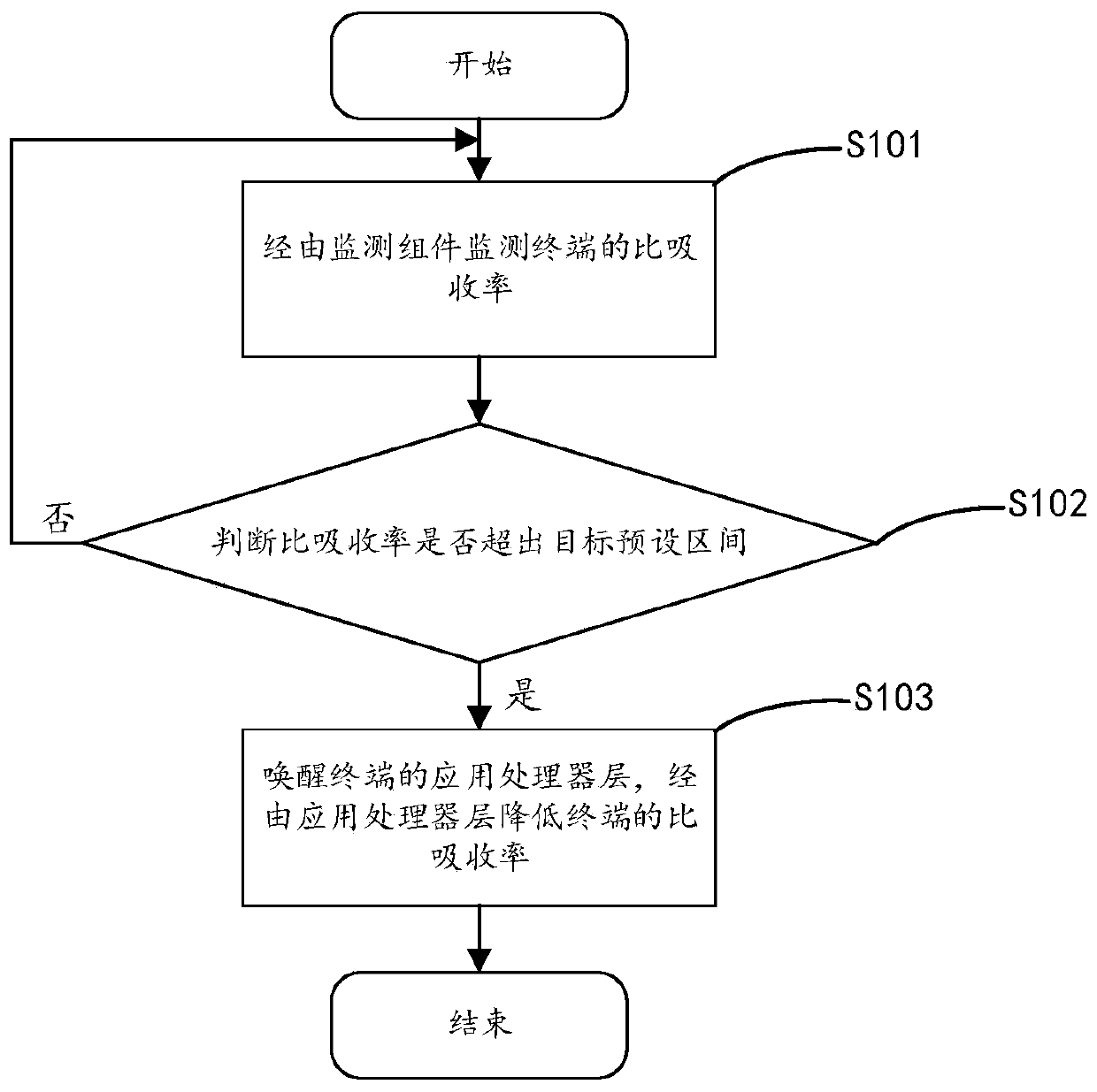 Terminal control method and terminal