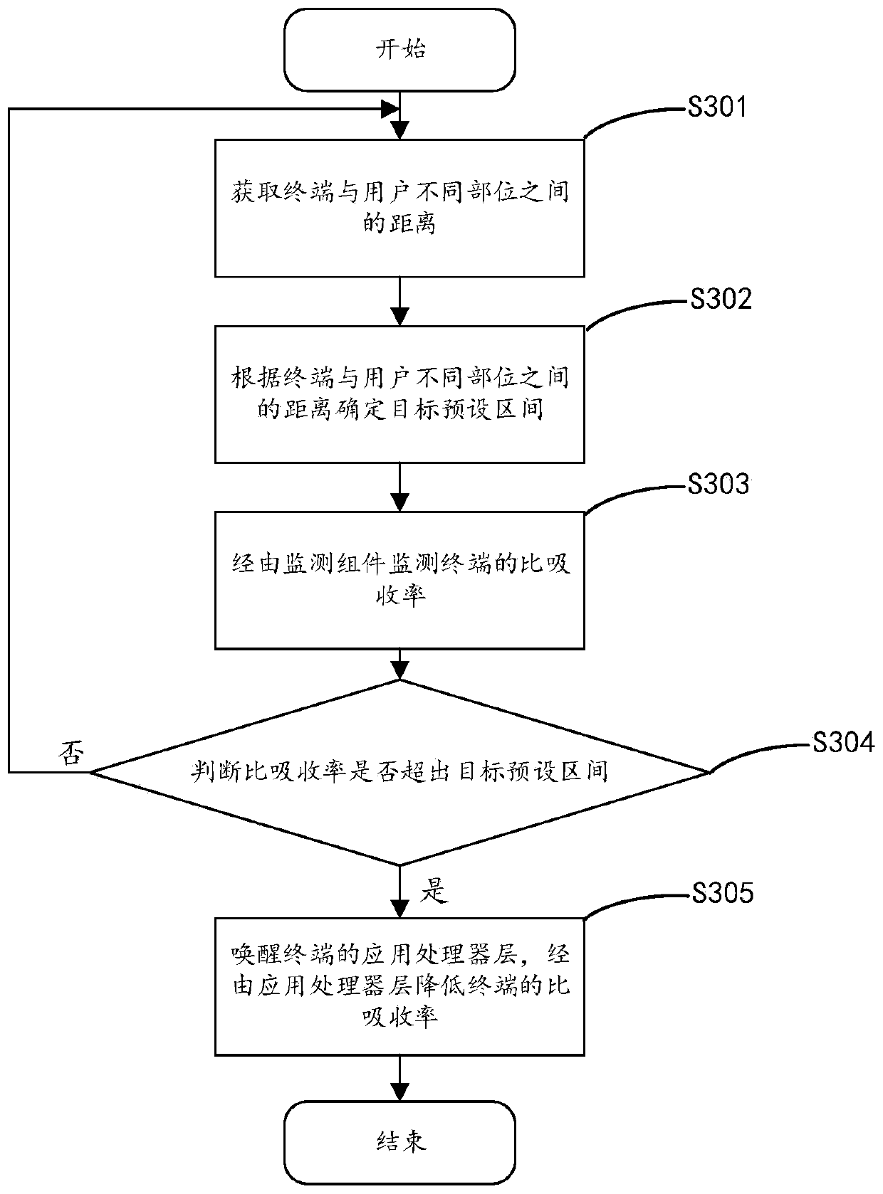 Terminal control method and terminal