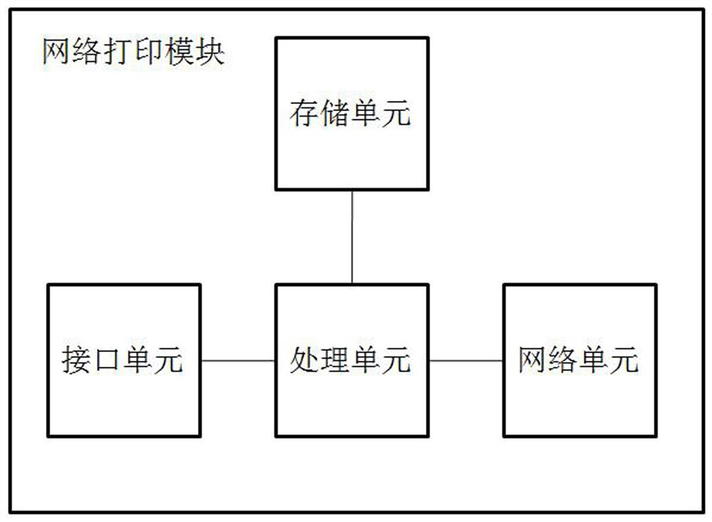 Network printing module and universal network printing system and method for system log