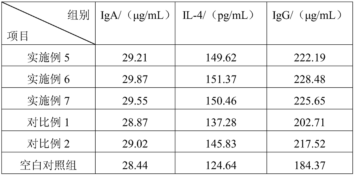 Corn stalk-soybean meal mixed fermented material, preparation method thereof and application thereof