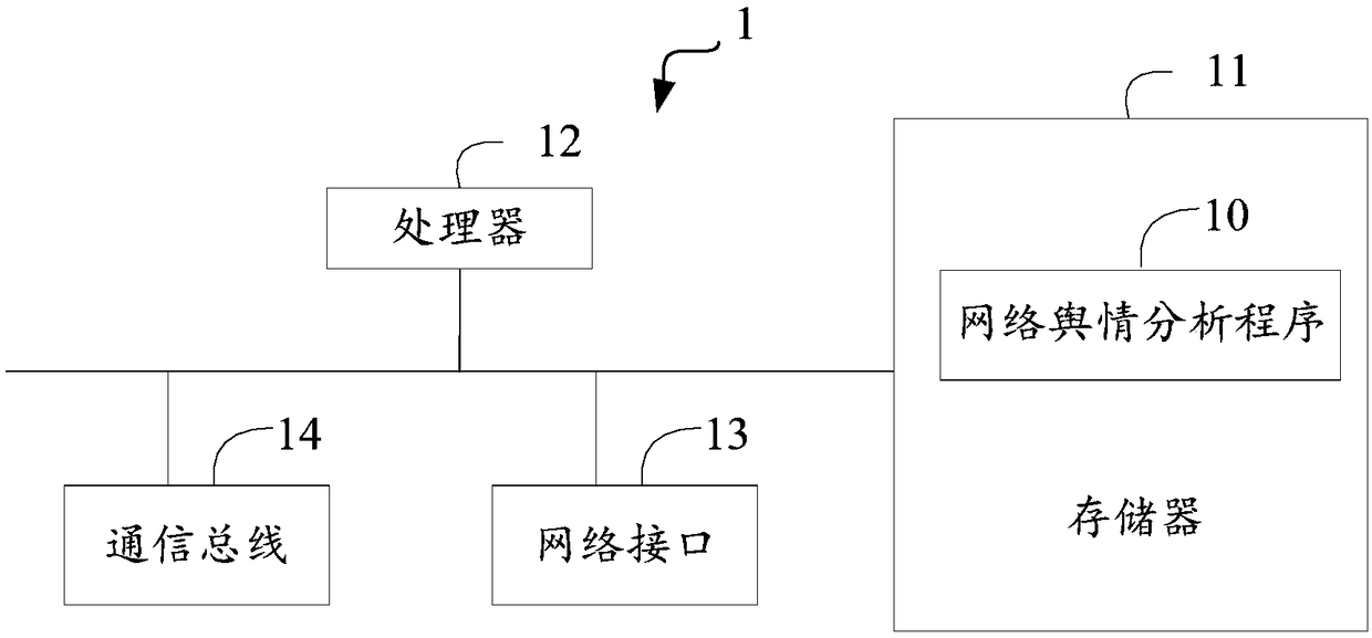 Network public opinion analysis method, device and storage medium